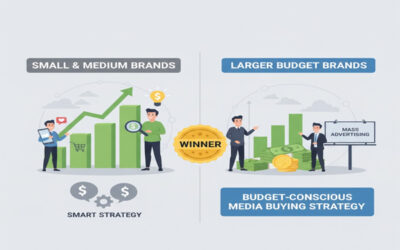 How Small and Medium Brands Compete With Larger Budgets
