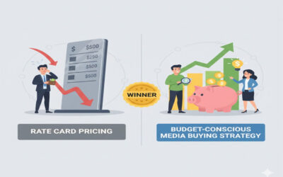 Rate Card Pricing vs. Budget-Conscious Media Buying Strategy